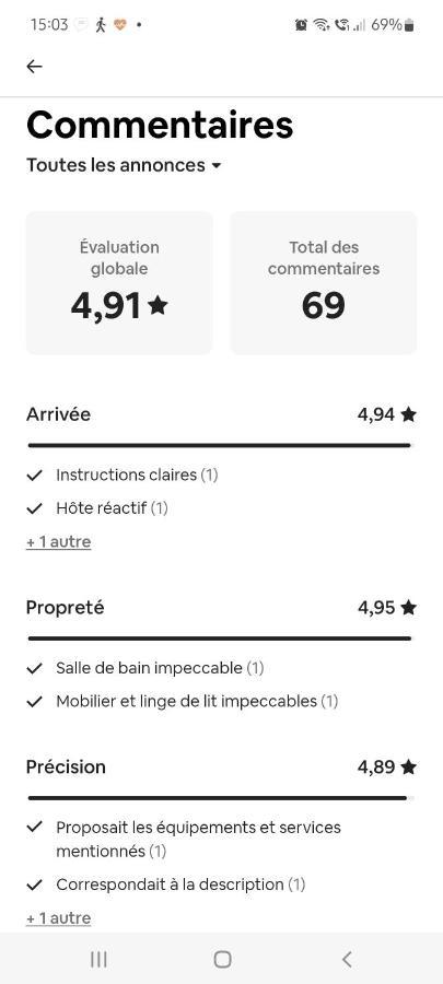 Chambre Chez L'Habitante Avec Salle De Bain Et Cuisine Communes - Presence D'Un Chat Bordeaux Ngoại thất bức ảnh